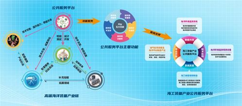 海洋高端装备大数据与智能制造技术服务平台携手胶东在线，全面赋能海洋经济高质量发展