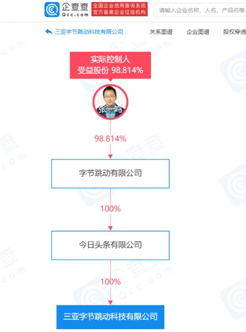 三亚字节跳动科技公司成立，拓展信息技术咨询业务