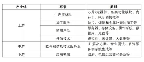 2021信息技术服务行业研究报告 技术服务